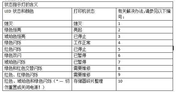 條碼打印機