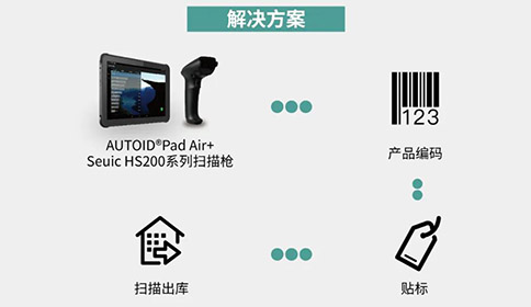 工業(yè)級平板應用于包裝關(guān)聯(lián) 工業(yè)級平板應用于包裝關(guān)聯(lián)