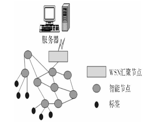 rfid射頻識別系統